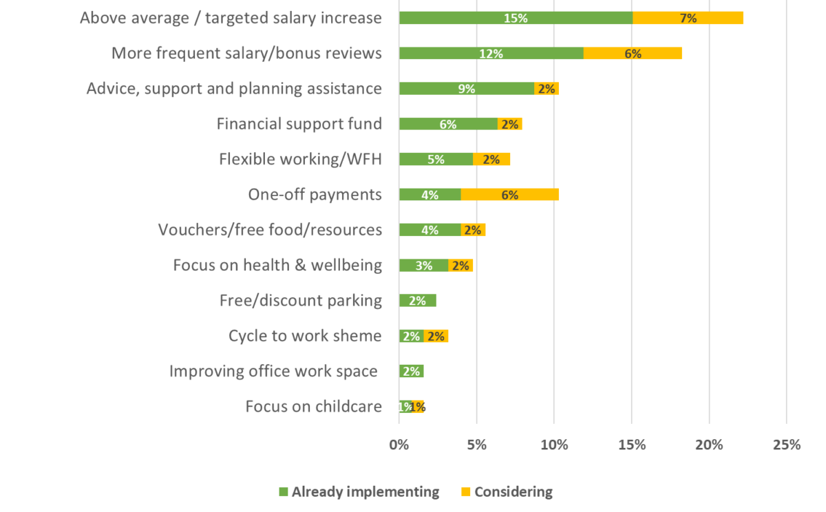 The Cost Of Living Crisis Winmarkglobal