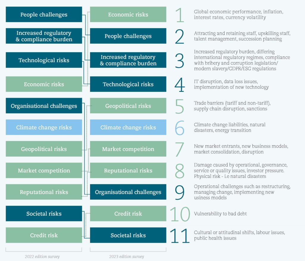 Corporate Risk Radar 2023 Report - winmarkglobal